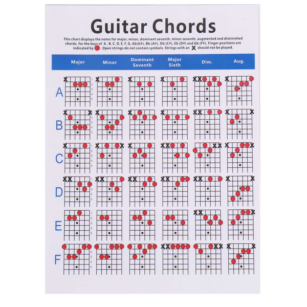 (Ready Stock) Amazthing Laminated Guitar Chords Chart  (30cm x 22cm) Both Sides Chart 吉他和弦图