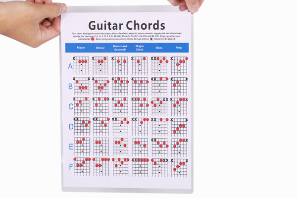 (Ready Stock) Amazthing Laminated Guitar Chords Chart  (30cm x 22cm) Both Sides Chart 吉他和弦图