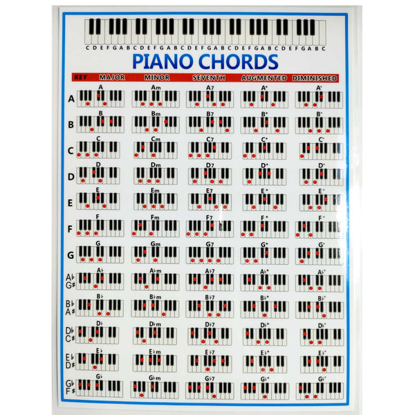 (Ready Stock) Amazthing Laminated Piano Chord Chart A4 Size for beginners 钢琴和弦图