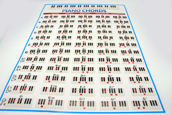 (Ready Stock) Amazthing Laminated Piano Chord Chart A4 Size for beginners 钢琴和弦图